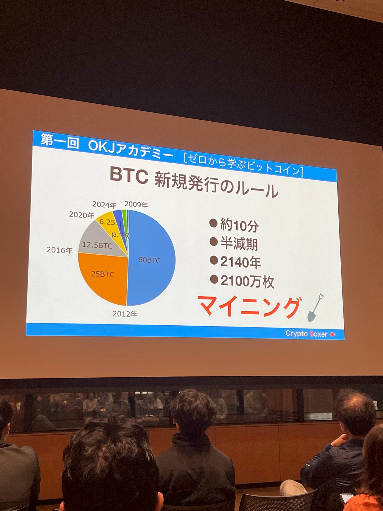 OKJアカデミー「暗号資産は革命？〜ゼロから学ぶビットコイン～」 2